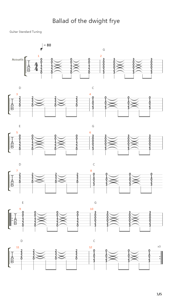 Ballad Of The Dwight Frye吉他谱