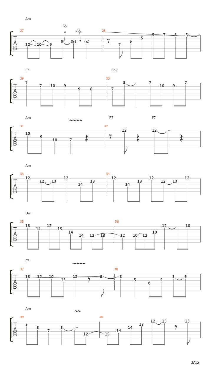 Minor Swing吉他谱