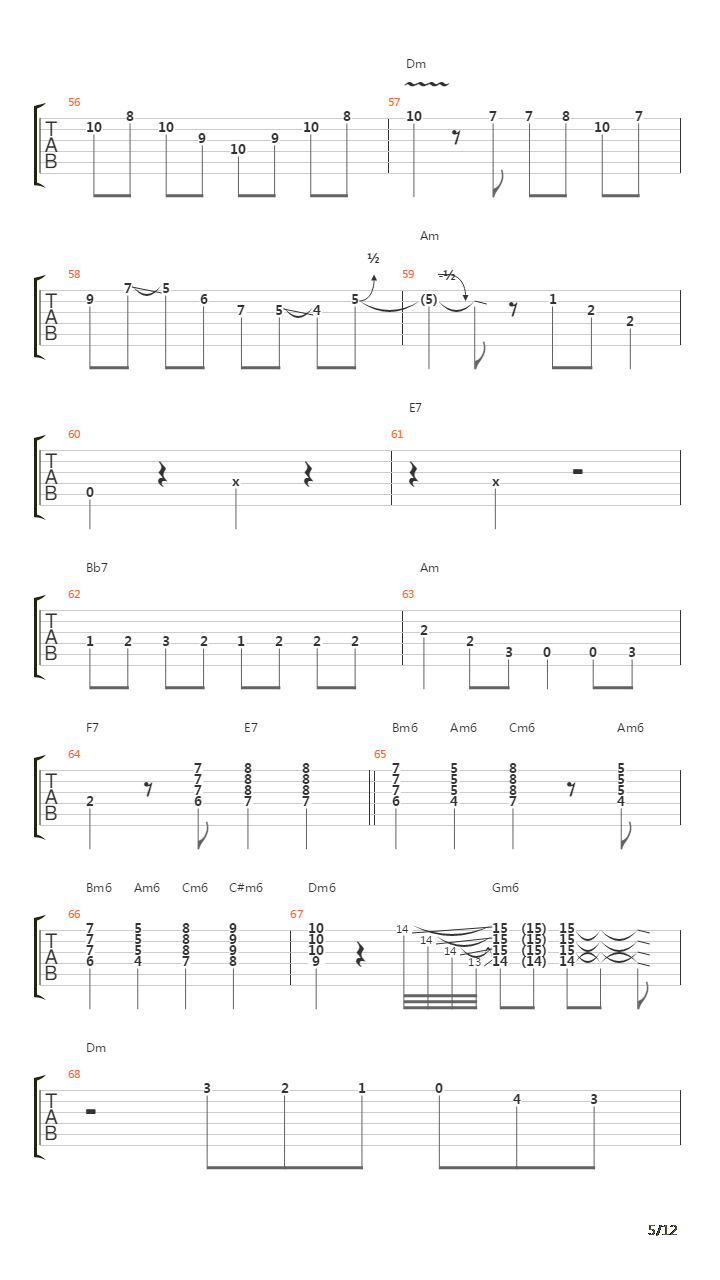 Minor Swing吉他谱