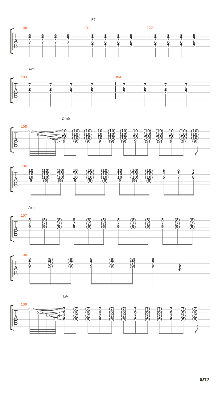 Minor Swing吉他谱