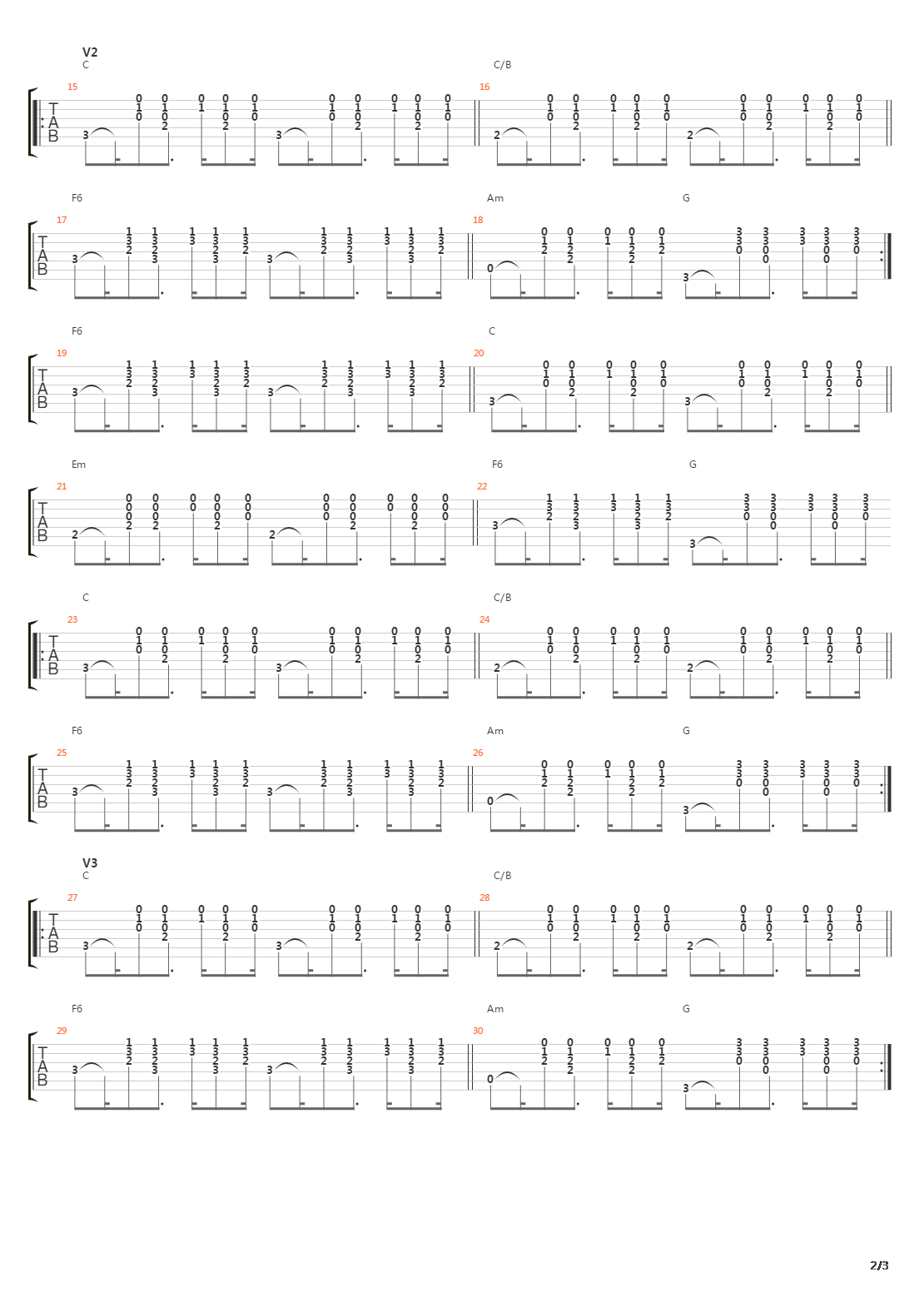 Railroad Man吉他谱