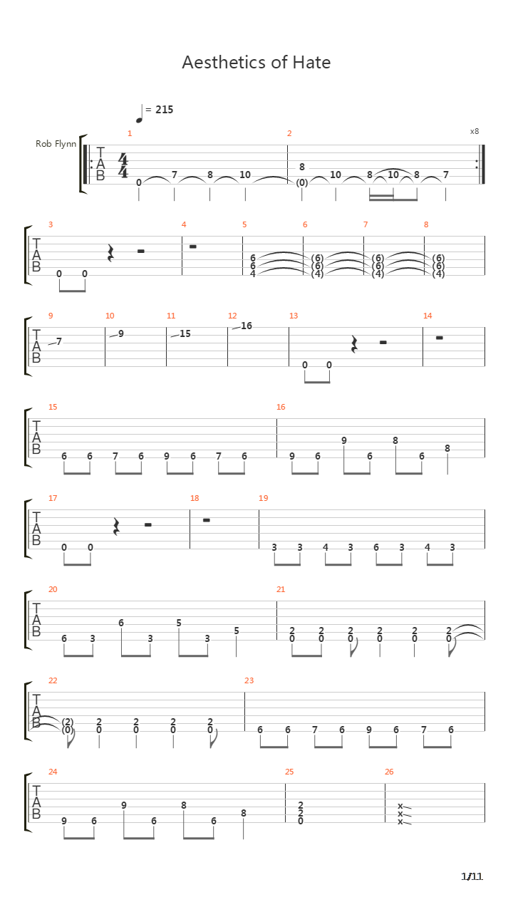 Aesthetics Of Hate吉他谱
