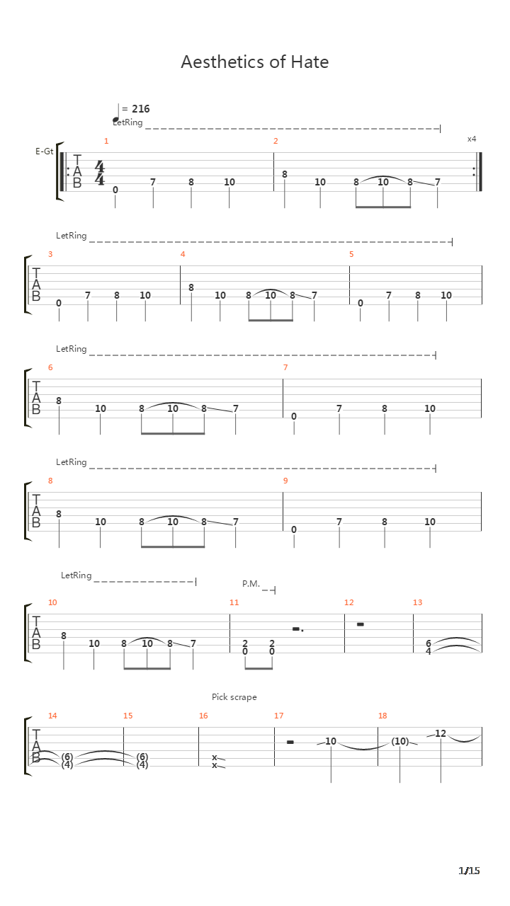 Aesthetics Of Hate吉他谱
