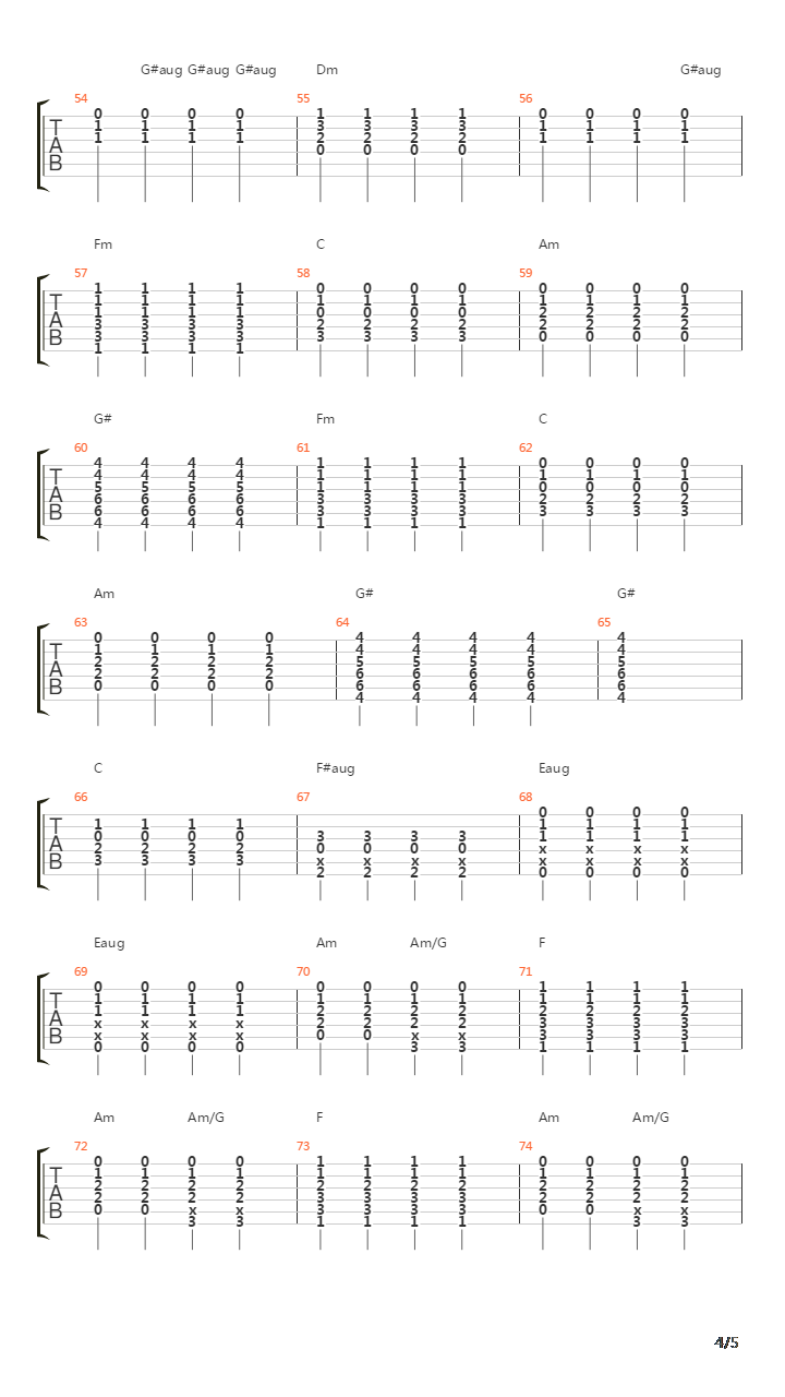 Retrovertigo吉他谱