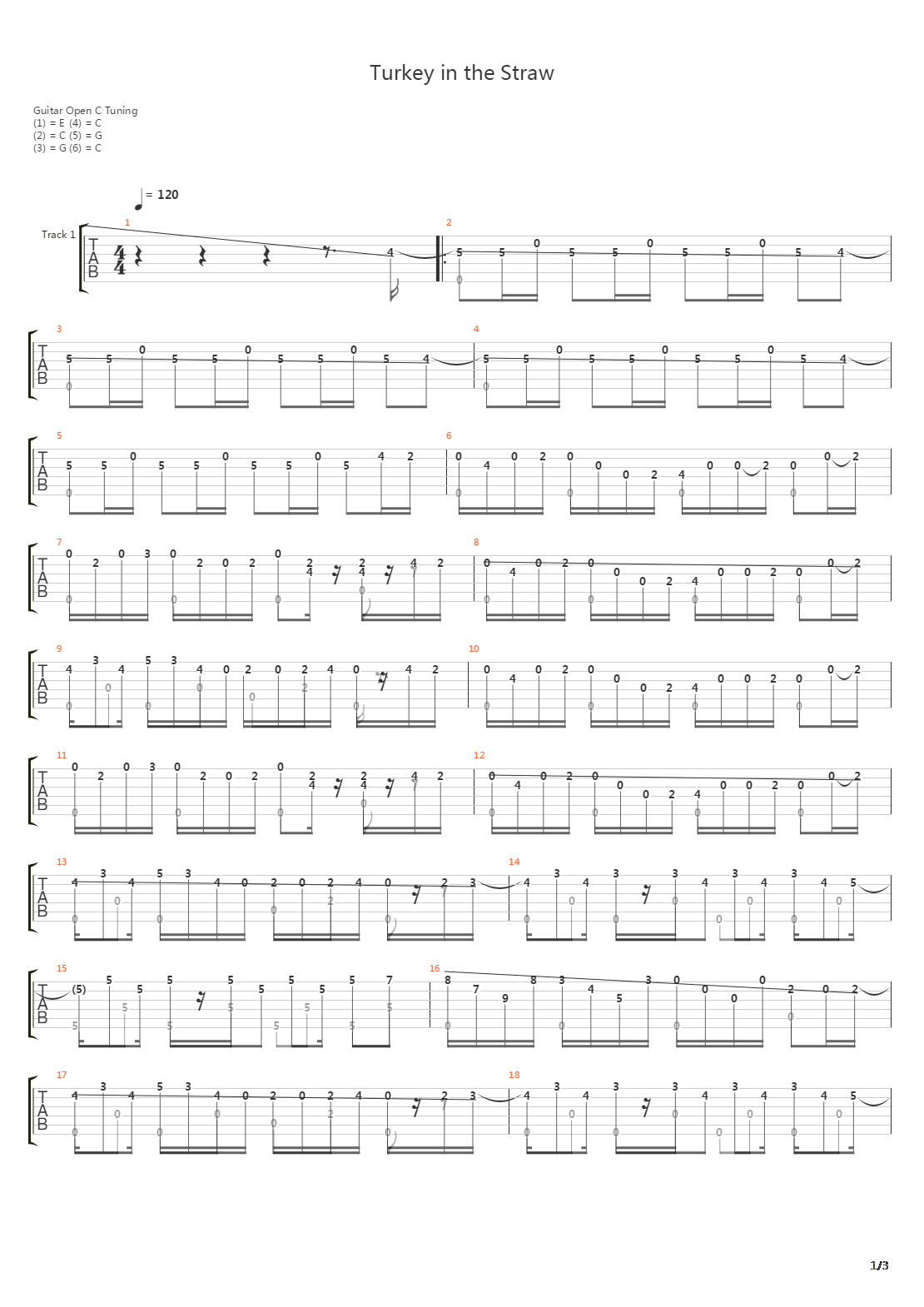 Turkey in the Straw吉他谱