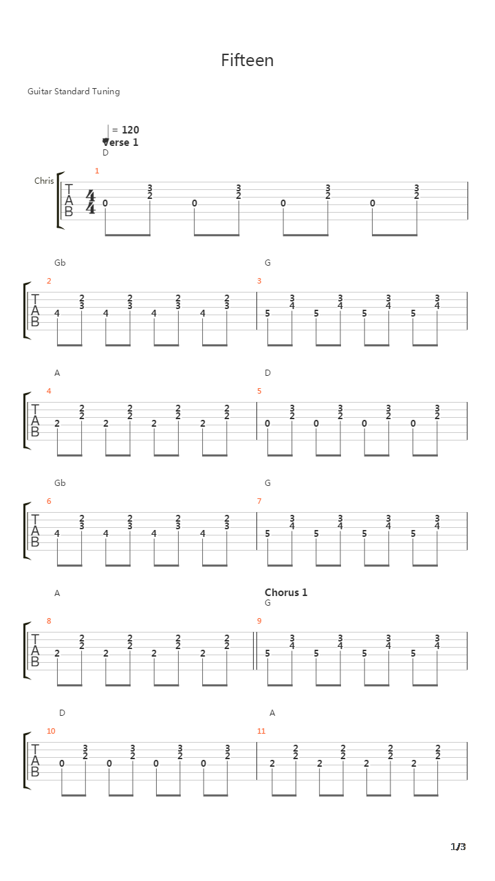 Fifteen吉他谱