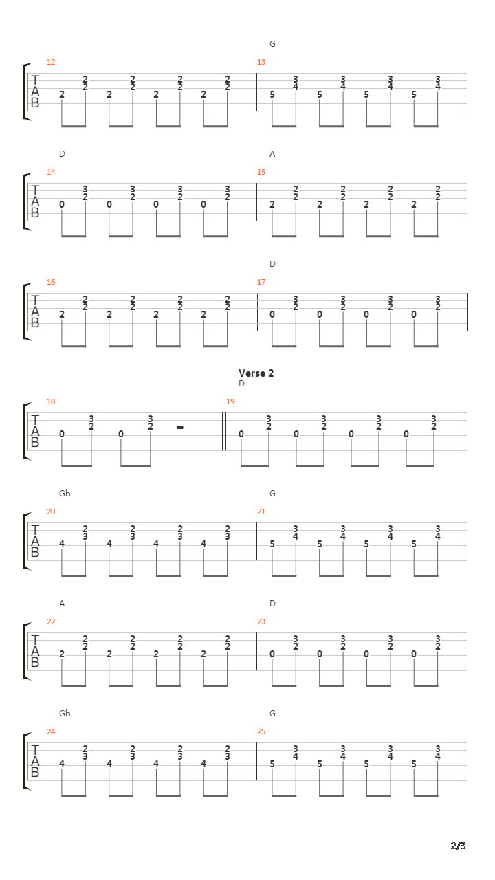 Fifteen吉他谱