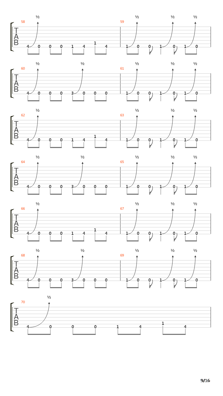 Sonnet Of The Wretched吉他谱