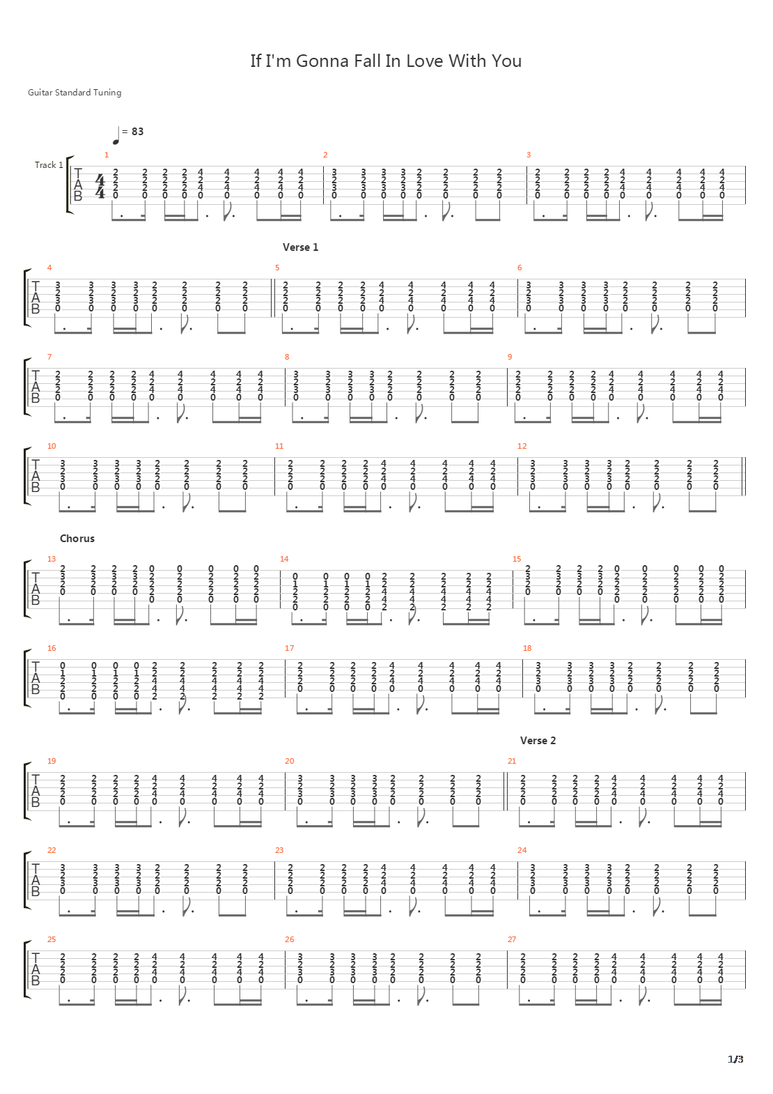 If Im Gonna Fall In Love吉他谱