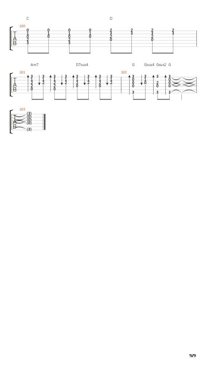 Allentown吉他谱