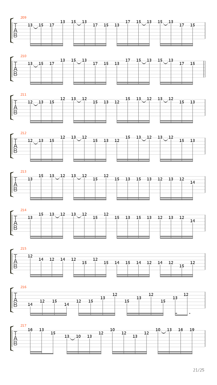 Speed Metal Symphony吉他谱