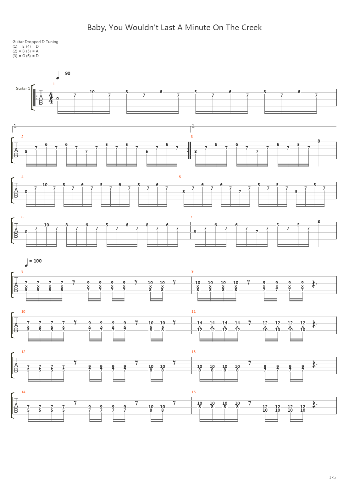 Baby You Wouldnt Last A Minute On The Creek吉他谱