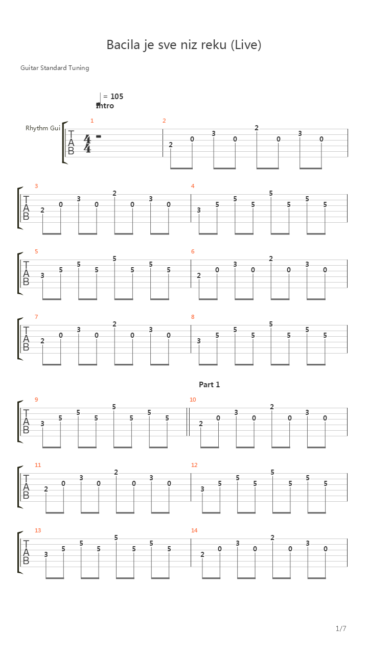 Bacila Je Sve Niz Rijeku吉他谱