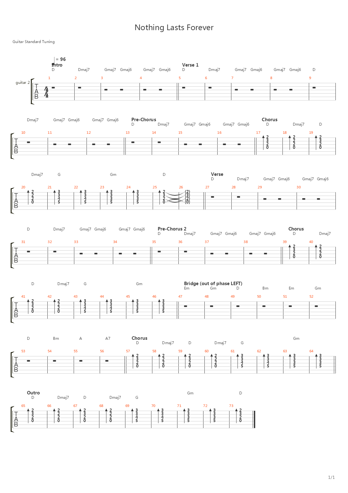 Nothing Lasts Forever吉他谱