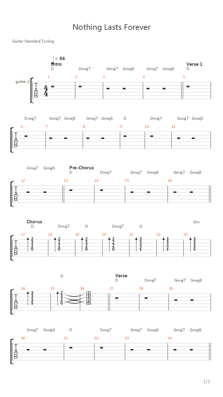 Nothing Lasts Forever吉他谱