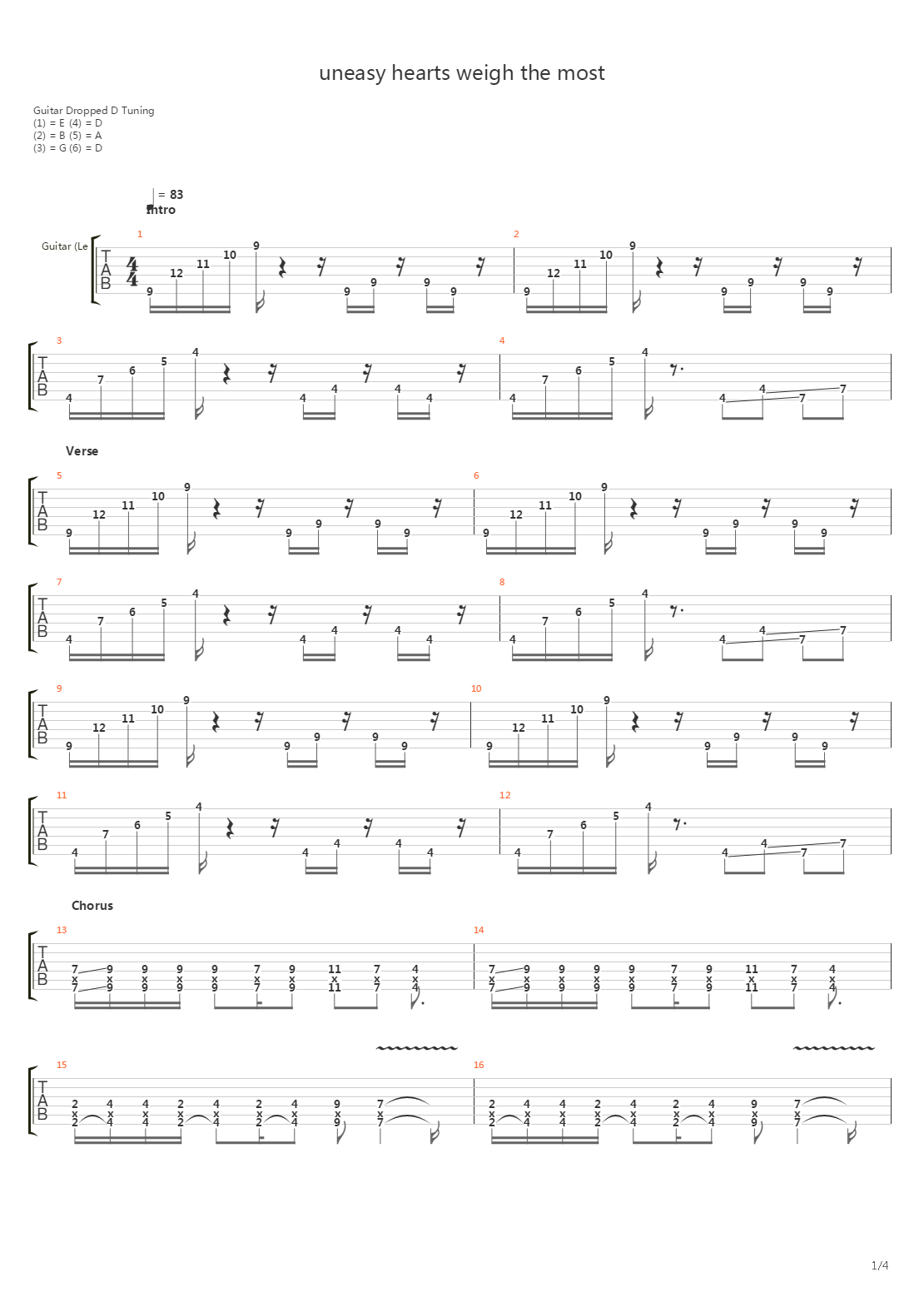 Uneasy Hearts Weigh The Most吉他谱
