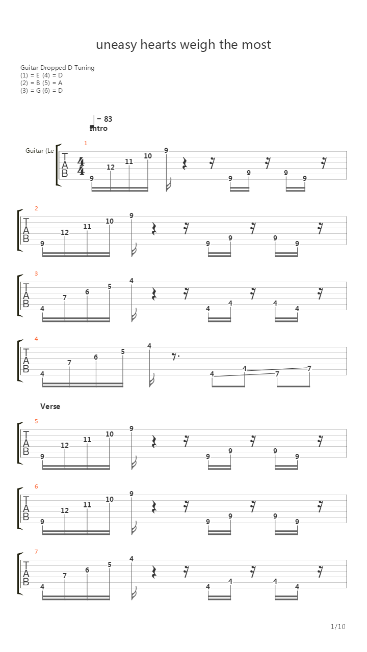Uneasy Hearts Weigh The Most吉他谱