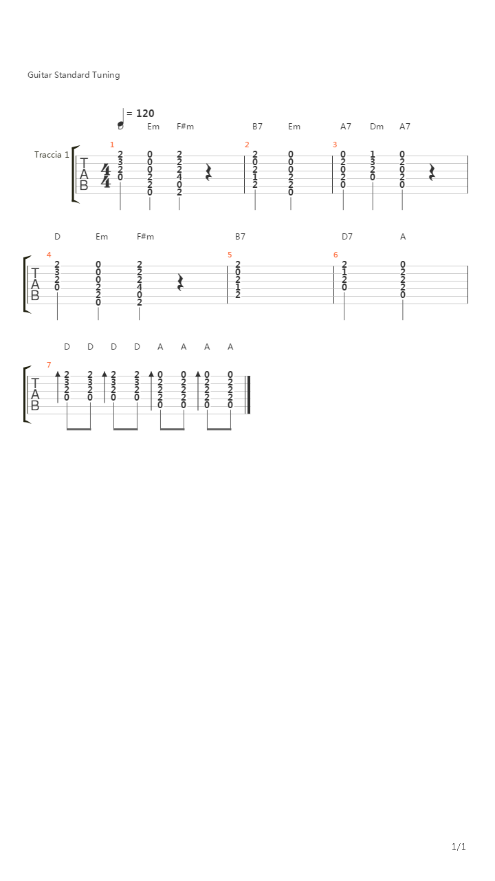 La Paranza吉他谱