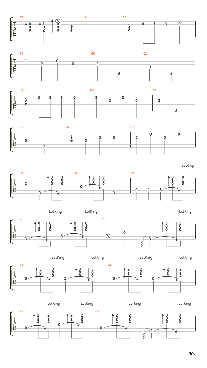 Duelling Banjos吉他谱