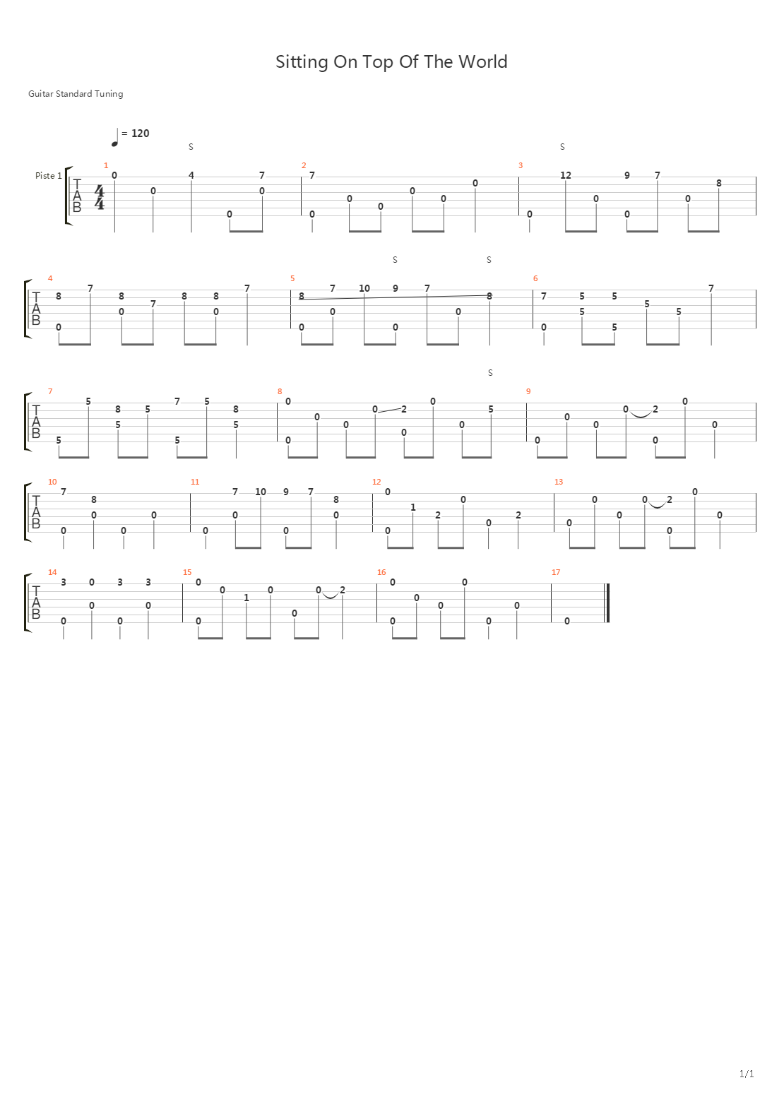 Sitting On Top Of The World吉他谱