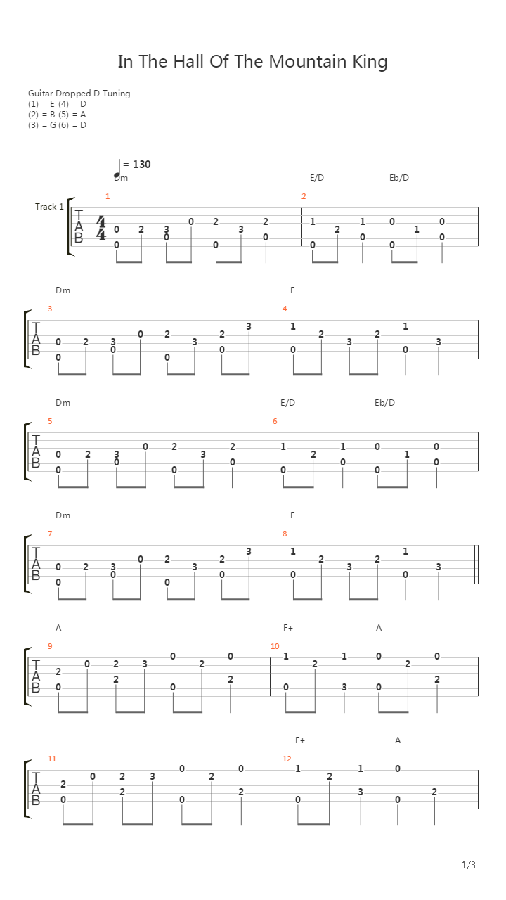 In The Hall Of The Mountain King吉他谱