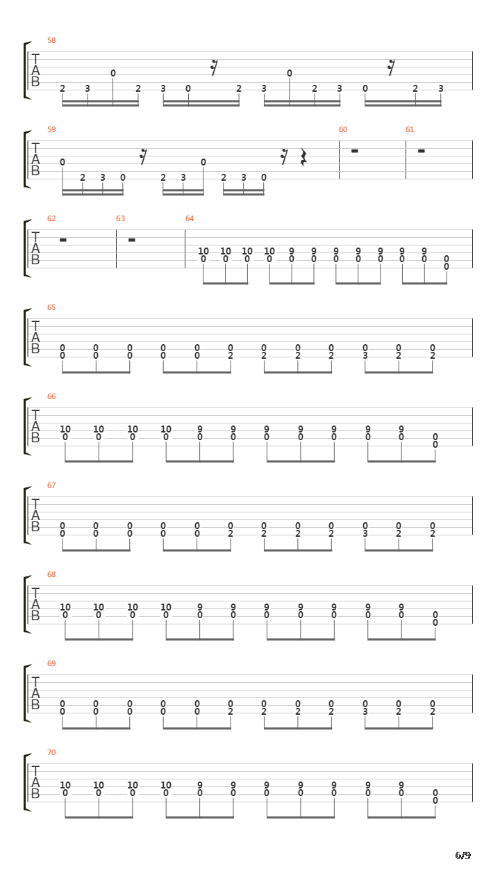 Bulimiarexia吉他谱