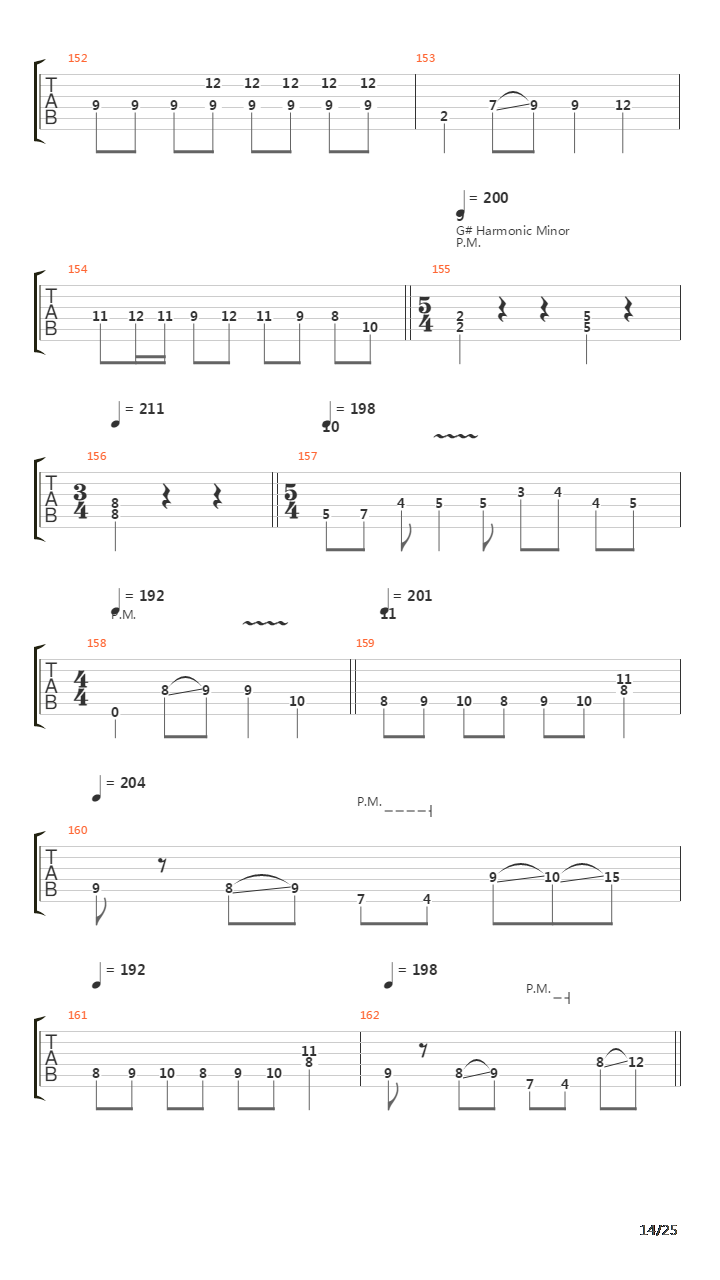The Waltz Of The Swedish Meatballs吉他谱