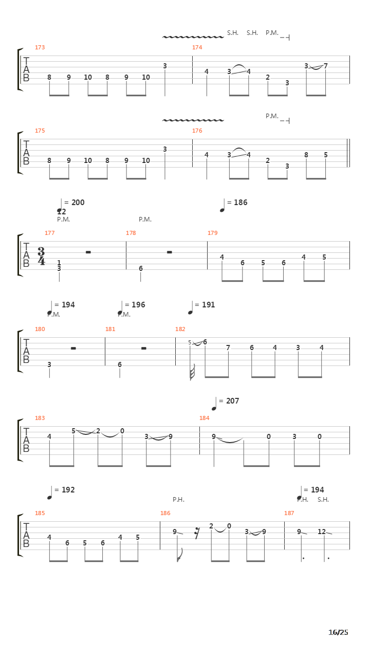The Waltz Of The Swedish Meatballs吉他谱