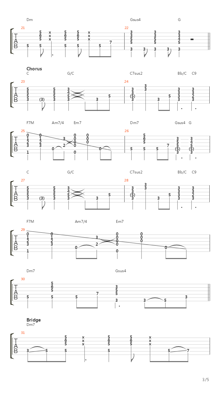 So Slow吉他谱