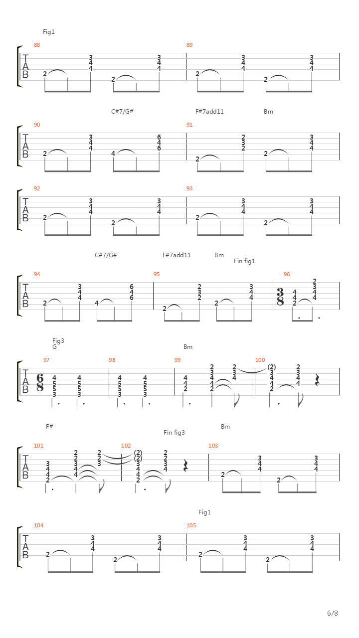 La Mauvaise Rputation吉他谱