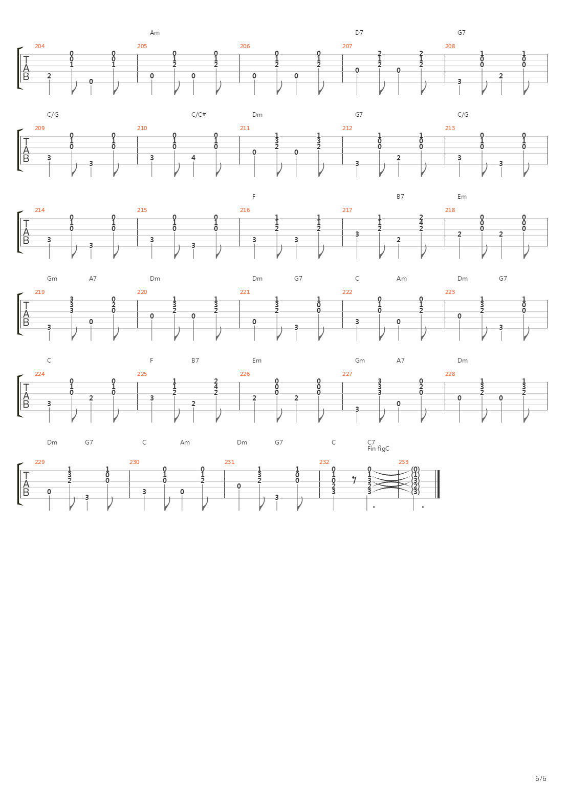 Les Funrailles Dantan吉他谱