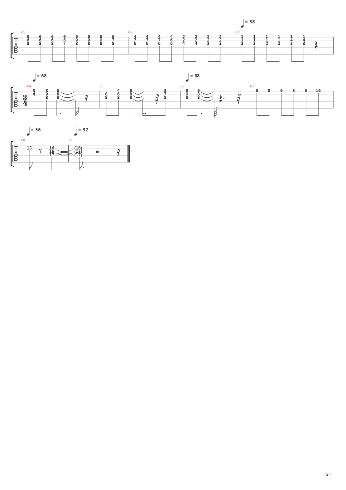Cichosza吉他谱