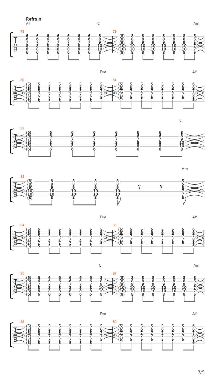 36 Grad吉他谱