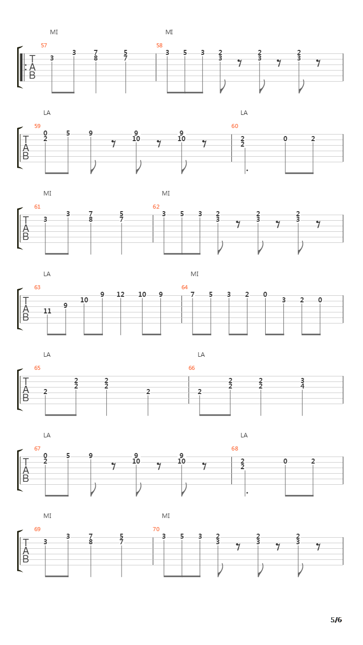 La Marcia Di Radetzky吉他谱