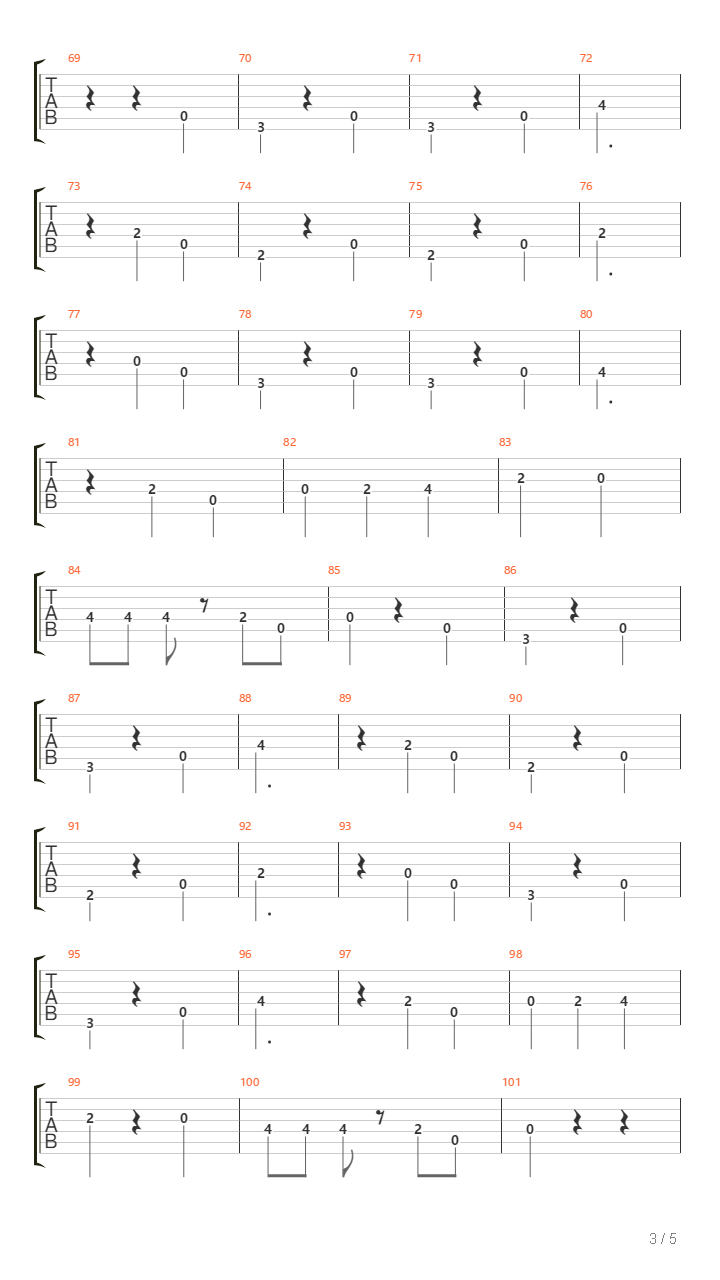 The Blue Danube（蓝色多瑙河）吉他谱