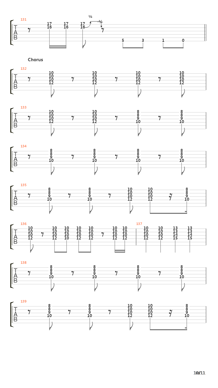 Begravelsespolka吉他谱