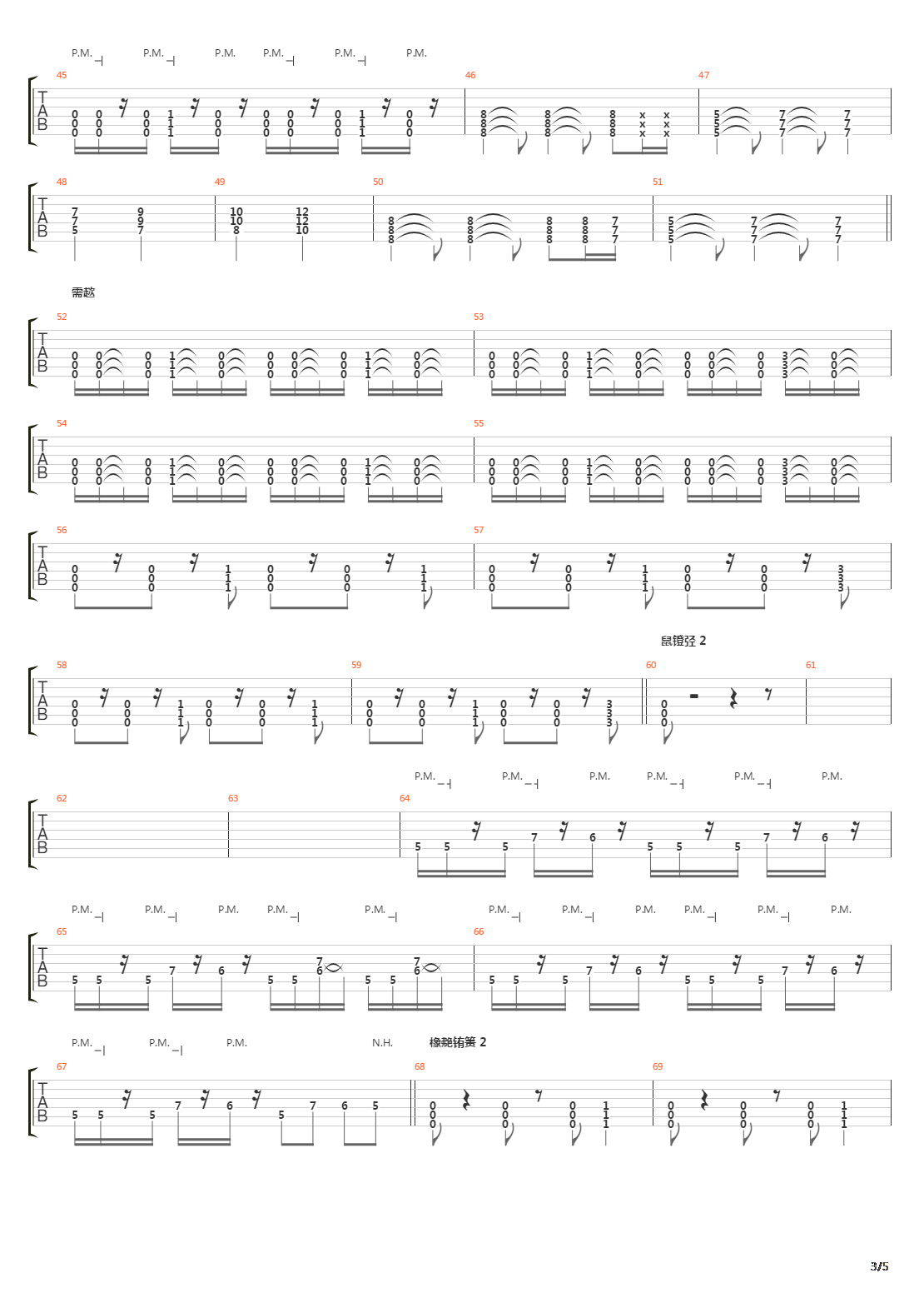 Kto Tvoi Bog吉他谱