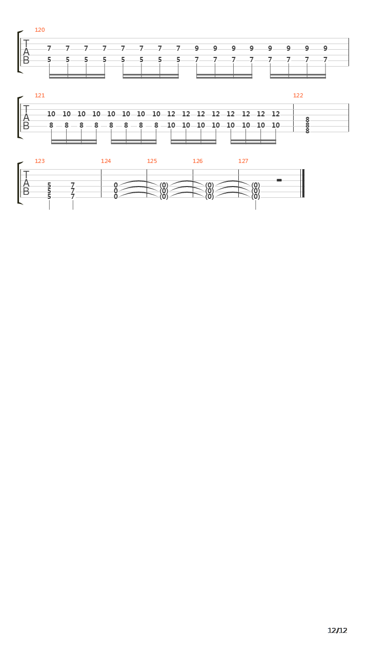 Kto Tvoi Bog吉他谱
