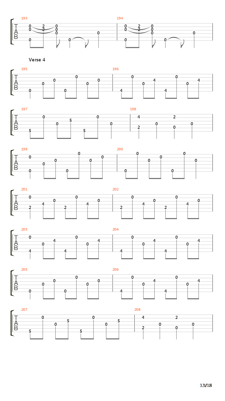 Under Manen吉他谱