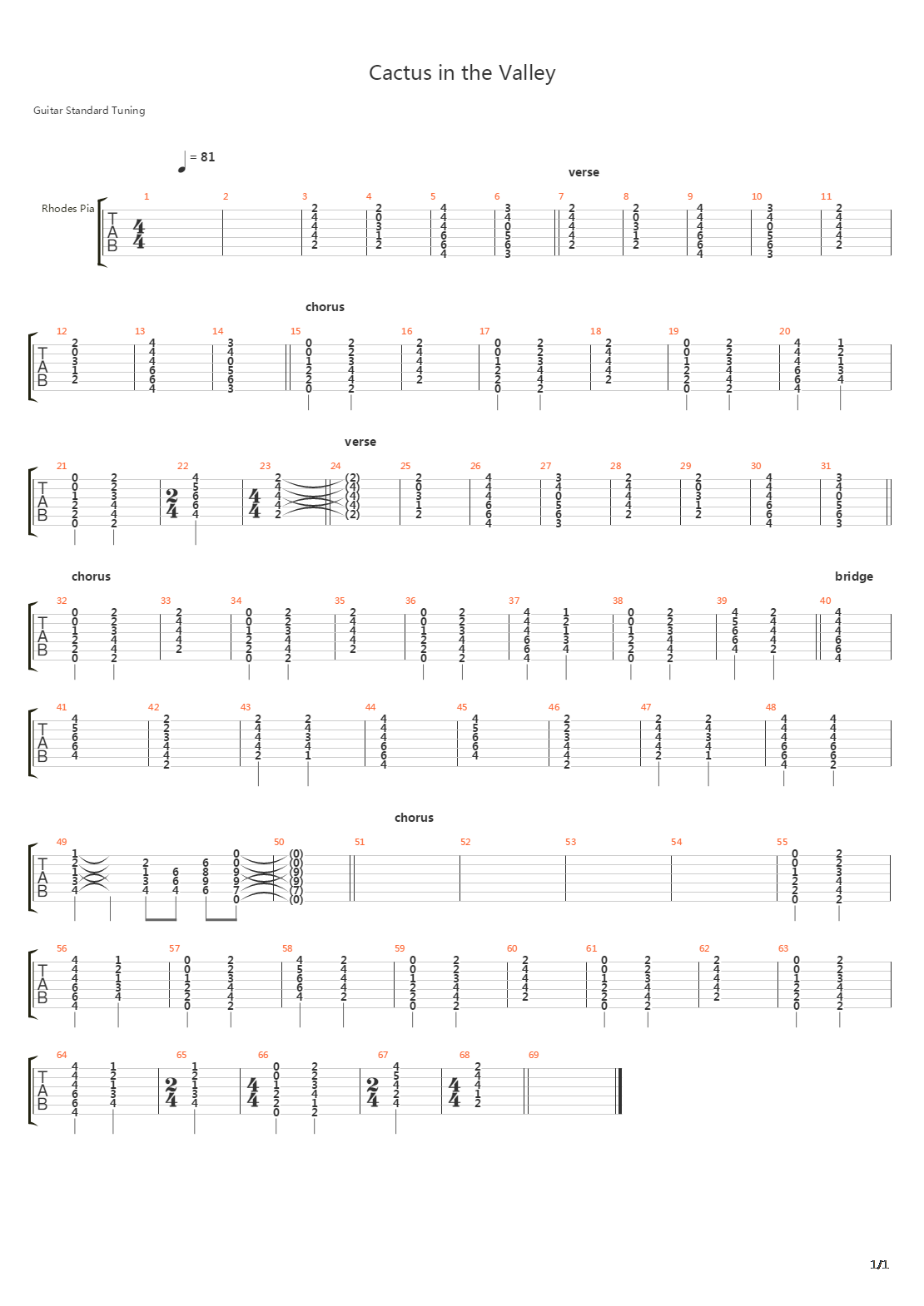 Cactus In The Valley吉他谱