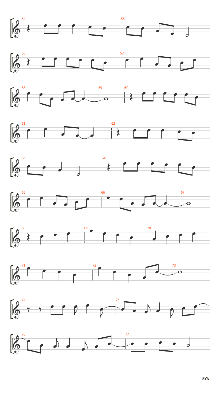 Carolina吉他谱