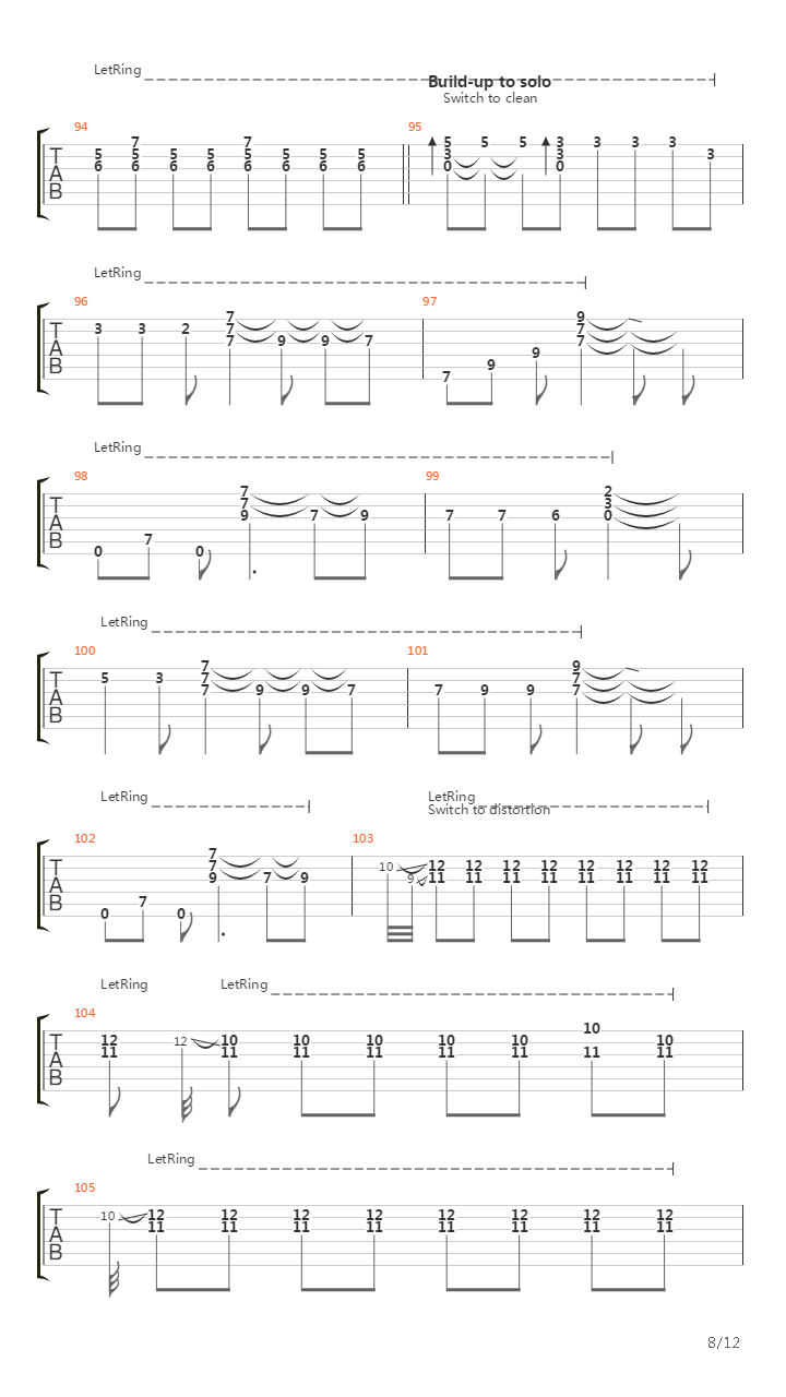 Dhusor Bhabna吉他谱