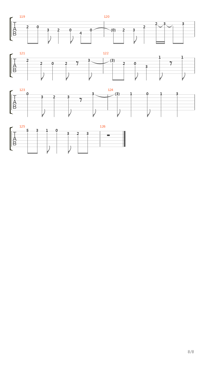 Veneno En La Piel吉他谱