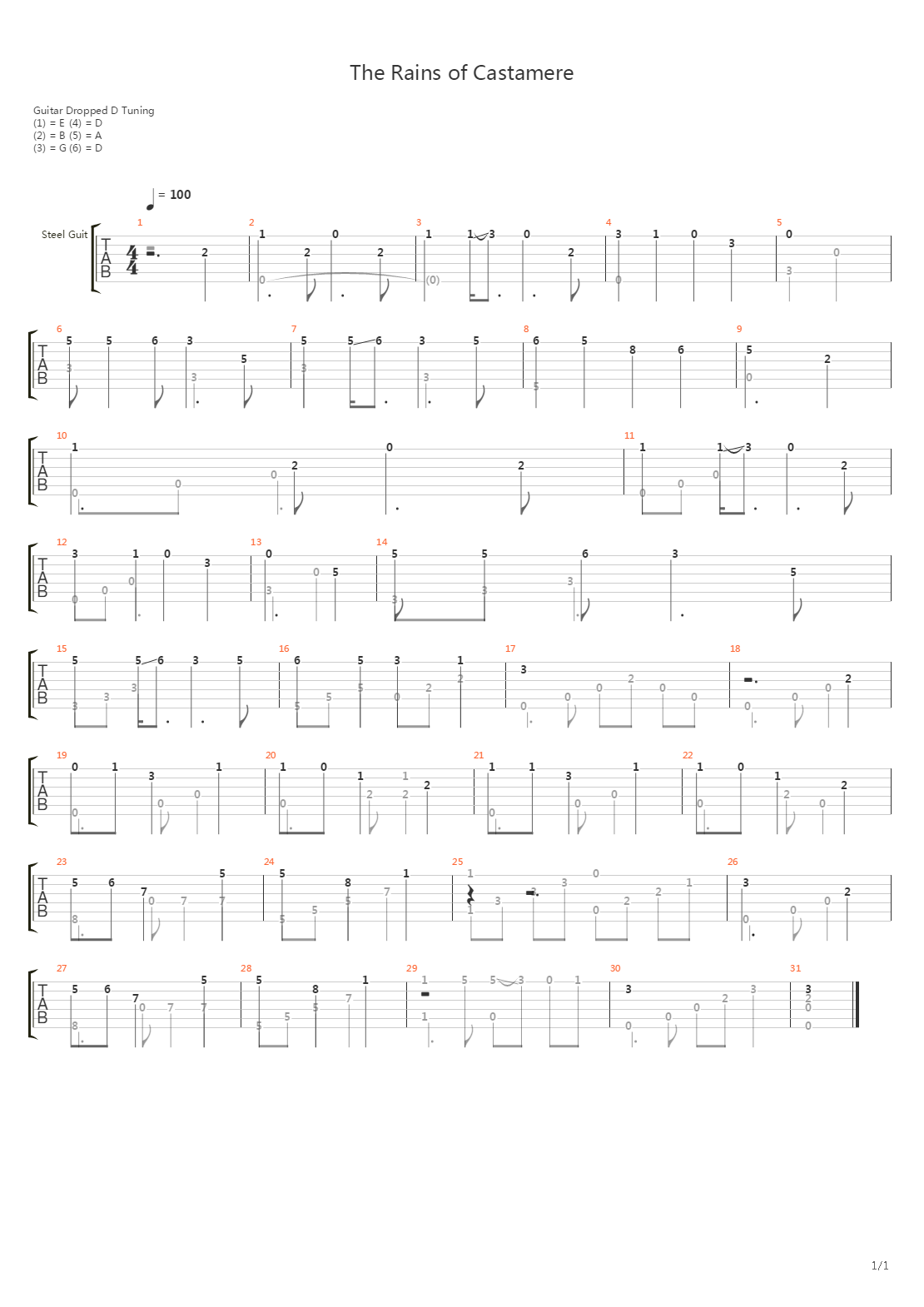 The Rains Of Castamere吉他谱