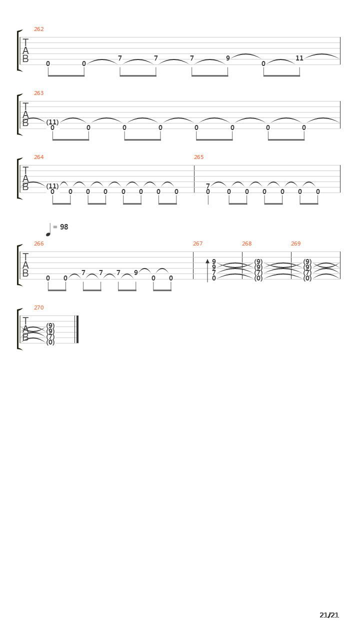 Change On Me吉他谱