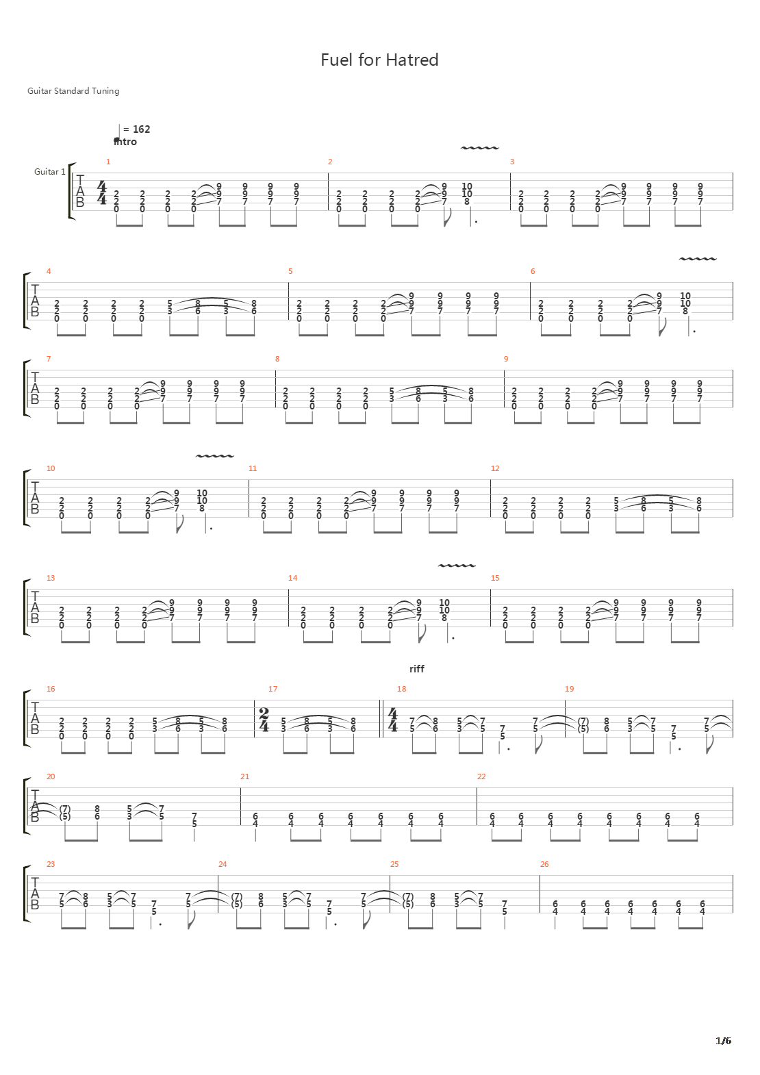Fuel For Hatred吉他谱