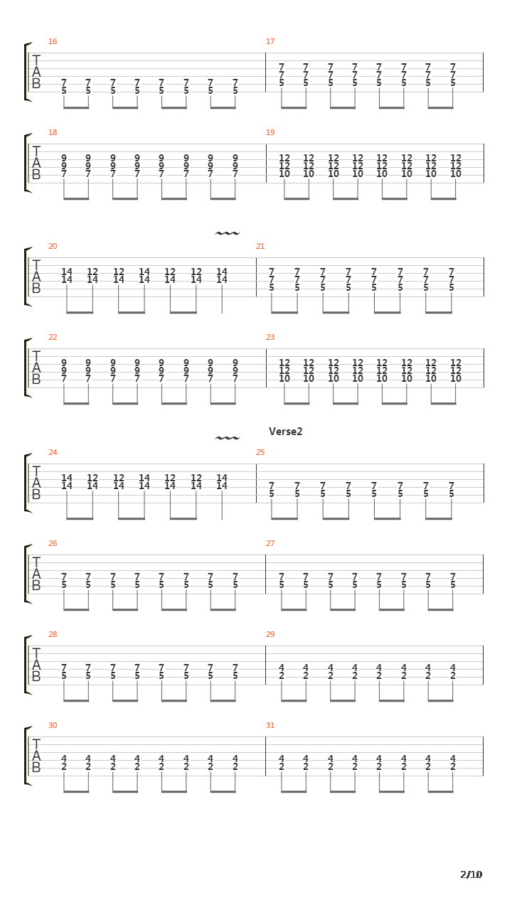 Melompat Lebih Tinggi吉他谱