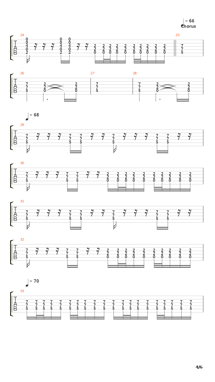 Impunity Rules By Forty Percent吉他谱
