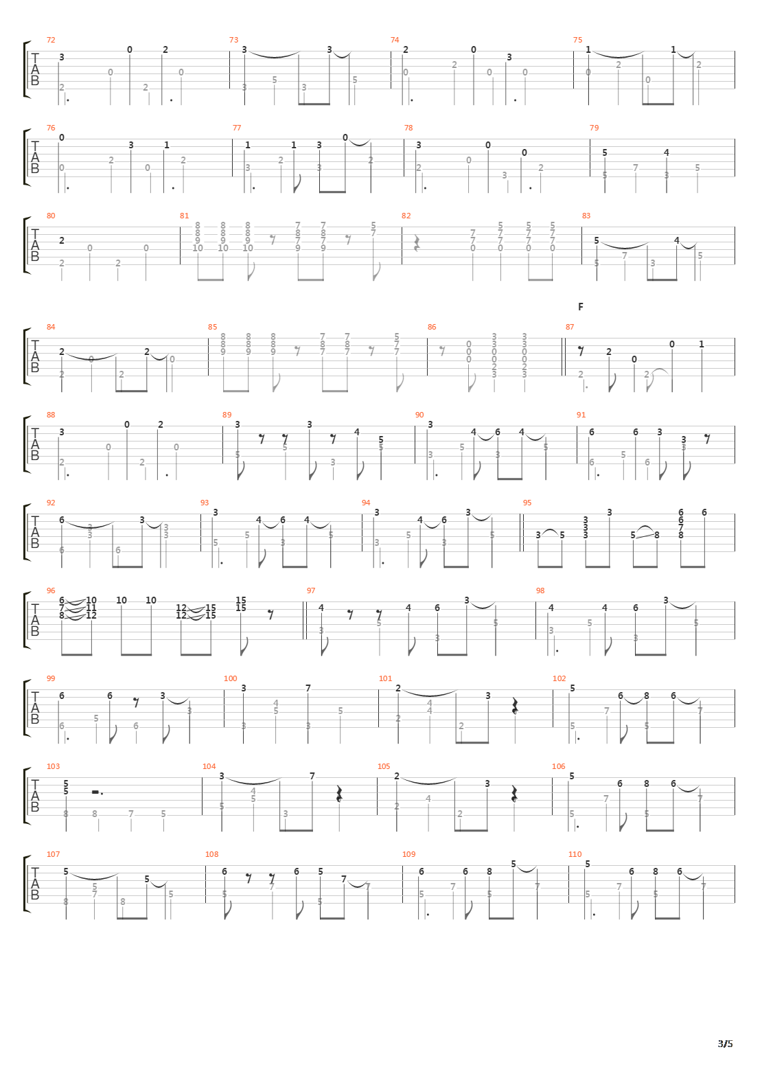 In The Course Of The Day吉他谱