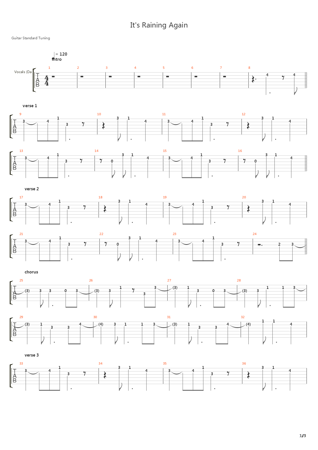 Its Raining Again吉他谱